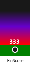 Der FinanzScore ist umso höher, je schlechter die finanzielle Situation des Unternehmens bewertet wird.
