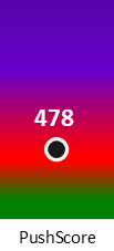 Der PushScore ist umso höher, je schlechter die Aktienbewertung ausfällt.