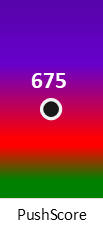 Der PushScore ist umso höher, je schlechter die Aktienbewertung ausfällt.