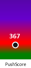 Der PushScore ist umso höher, je schlechter die Aktienbewertung ausfällt.