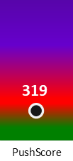 Der PushScore ist umso höher, je schlechter die Aktienbewertung ausfällt.