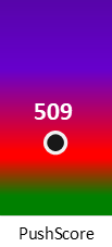 Der PushScore ist umso höher, je schlechter die Aktienbewertung ausfällt.