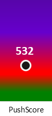 Der PushScore ist umso höher, je schlechter die Aktienbewertung ausfällt.