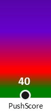 Der PushScore ist umso höher, je schlechter die Aktienbewertung ausfällt.