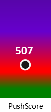 Der PushScore ist umso höher, je schlechter die Aktienbewertung ausfällt.