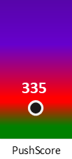 Der PushScore ist umso höher, je schlechter die Aktienbewertung ausfällt.