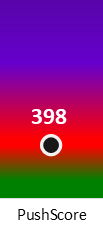 Der PushScore ist umso höher, je schlechter die Aktienbewertung ausfällt.
