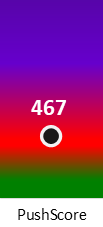 Der PushScore ist umso höher, je schlechter die Aktienbewertung ausfällt.
