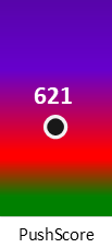 Der PushScore ist umso höher, je schlechter die Aktienbewertung ausfällt.