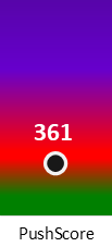 Der PushScore ist umso höher, je schlechter die Aktienbewertung ausfällt.