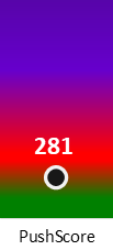 Der PushScore ist umso höher, je schlechter die Aktienbewertung ausfällt.