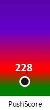 Der PushScore ist umso höher, je schlechter die Aktienbewertung ausfällt.