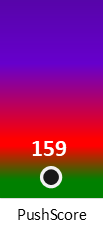 Der PushScore ist umso höher, je schlechter die Aktienbewertung ausfällt.