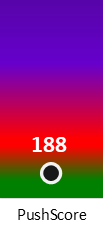 Der PushScore ist umso höher, je schlechter die Aktienbewertung ausfällt.