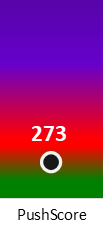 Der PushScore ist umso höher, je schlechter die Aktienbewertung ausfällt.