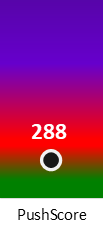 Der PushScore ist umso höher, je schlechter die Aktienbewertung ausfällt.
