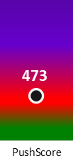 Der PushScore ist umso höher, je schlechter die Aktienbewertung ausfällt.