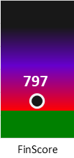 Der FinanzScore ist umso höher, je schlechter die finanzielle Situation des Unternehmens bewertet wird.