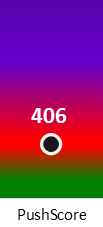 Der PushScore ist umso höher, je schlechter die Aktienbewertung ausfällt.