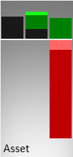 Vergleich der Vermögenswerte (Mitte) und des operativen Ergebnisses (rechts) mit der Größe eines kmU (links)