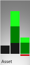 Vergleich der Vermögenswerte (Mitte) und des operativen Ergebnisses (rechts) mit der Größe eines kmU (links)