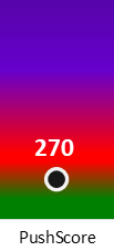 Der PushScore ist umso höher, je schlechter die Aktienbewertung ausfällt.