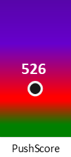 Der PushScore ist umso höher, je schlechter die Aktienbewertung ausfällt.
