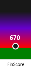 Der FinanzScore ist umso höher, je schlechter die finanzielle Situation des Unternehmens bewertet wird.