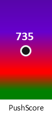 Der PushScore ist umso höher, je schlechter die Aktienbewertung ausfällt.