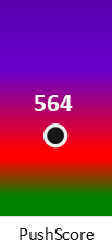 Der PushScore ist umso höher, je schlechter die Aktienbewertung ausfällt.