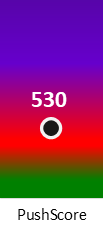 Der PushScore ist umso höher, je schlechter die Aktienbewertung ausfällt.