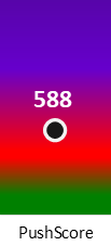 Der PushScore ist umso höher, je schlechter die Aktienbewertung ausfällt.