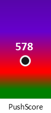 Der PushScore ist umso höher, je schlechter die Aktienbewertung ausfällt.