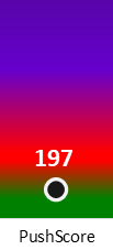 Der PushScore ist umso höher, je schlechter die Aktienbewertung ausfällt.