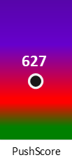 Der PushScore ist umso höher, je schlechter die Aktienbewertung ausfällt.