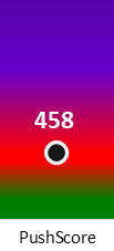 Der PushScore ist umso höher, je schlechter die Aktienbewertung ausfällt.