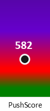 Der PushScore ist umso höher, je schlechter die Aktienbewertung ausfällt.