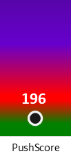 Der PushScore ist umso höher, je schlechter die Aktienbewertung ausfällt.