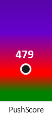 Der PushScore ist umso höher, je schlechter die Aktienbewertung ausfällt.