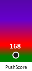 Der PushScore ist umso höher, je schlechter die Aktienbewertung ausfällt.