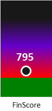 Der FinanzScore ist umso höher, je schlechter die finanzielle Situation des Unternehmens bewertet wird.