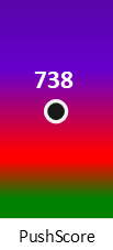 Der PushScore ist umso höher, je schlechter die Aktienbewertung ausfällt.