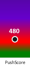Der PushScore ist umso höher, je schlechter die Aktienbewertung ausfällt.
