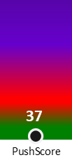 Der PushScore ist umso höher, je schlechter die Aktienbewertung ausfällt.