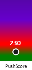 Der PushScore ist umso höher, je schlechter die Aktienbewertung ausfällt.