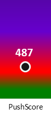 Der PushScore ist umso höher, je schlechter die Aktienbewertung ausfällt.