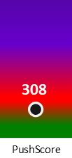 Der PushScore ist umso höher, je schlechter die Aktienbewertung ausfällt.