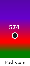 Der PushScore ist umso höher, je schlechter die Aktienbewertung ausfällt.