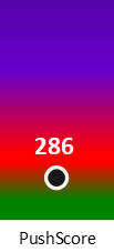 Der PushScore ist umso höher, je schlechter die Aktienbewertung ausfällt.