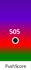 Der PushScore ist umso höher, je schlechter die Aktienbewertung ausfällt.